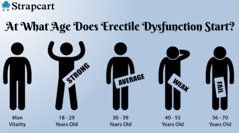 At What Age Does Erectile Dysfunction Start
