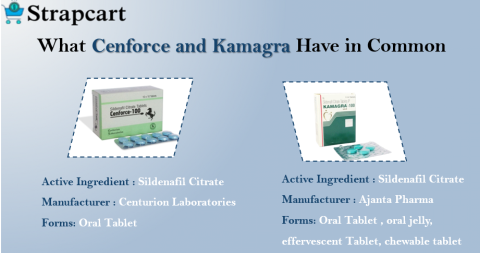 What Cenforce and Kamagra Have in Common